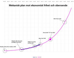 Mekanisk plan för ekonomiskt oberoende och ekonomisk frihet @RikaKvinnor.se